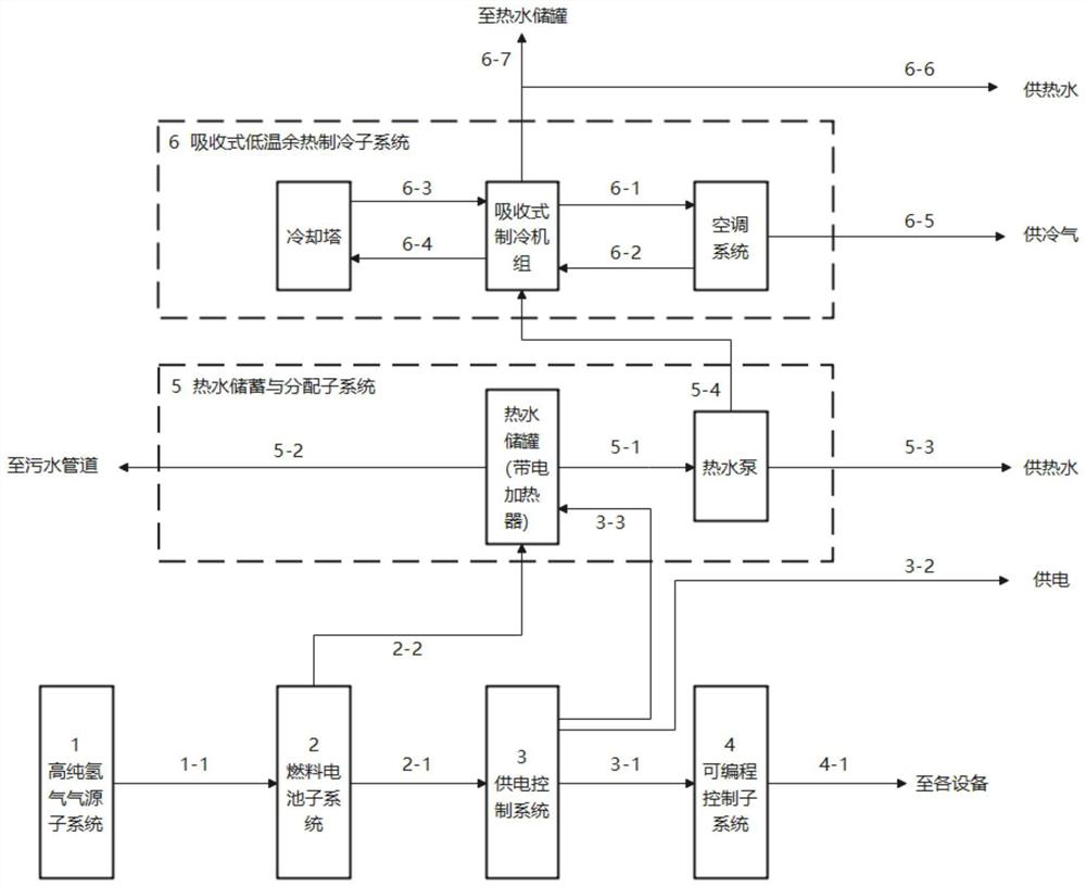 Fuel cell comprehensive energy supply system