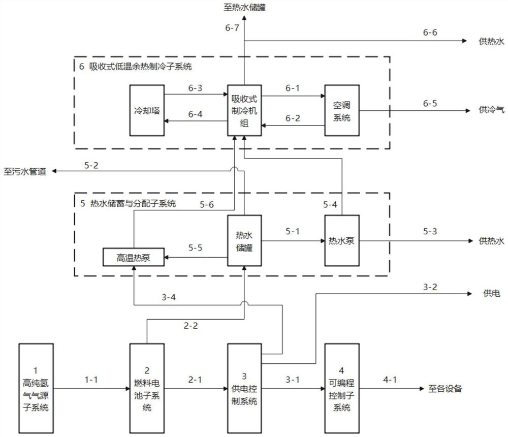 Fuel cell comprehensive energy supply system