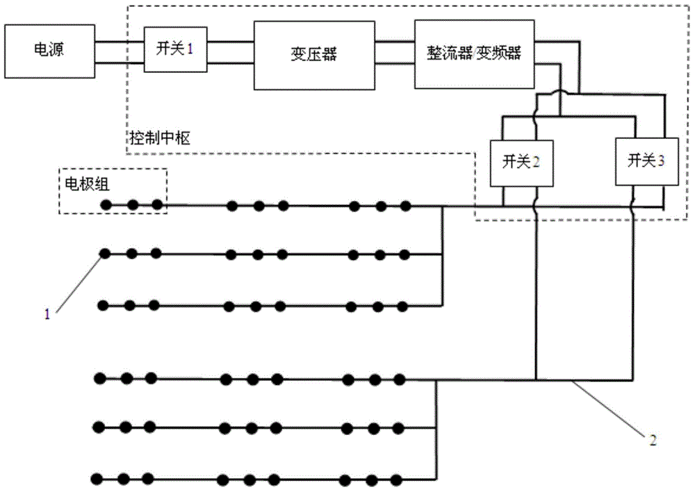 An electrochemical device for controlling organic and inorganic pollution in soil and groundwater and its application