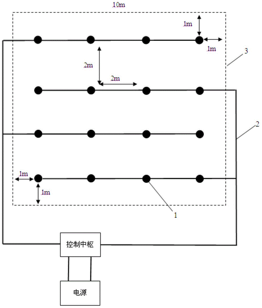 An electrochemical device for controlling organic and inorganic pollution in soil and groundwater and its application