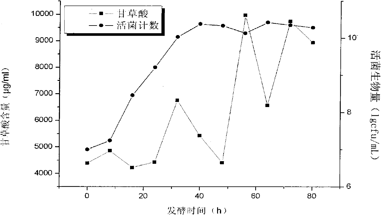 Anti-hepatitis natural medicine compound preparation, preparation method and application thereof