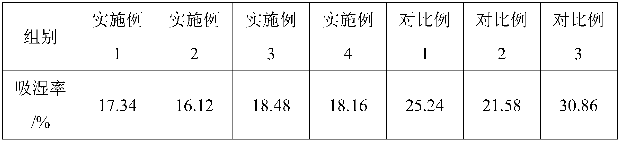 Ganmaoling granules and preparation method thereof