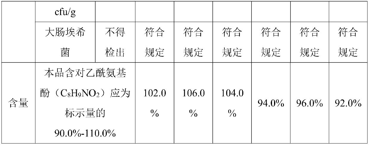 Ganmaoling granules and preparation method thereof