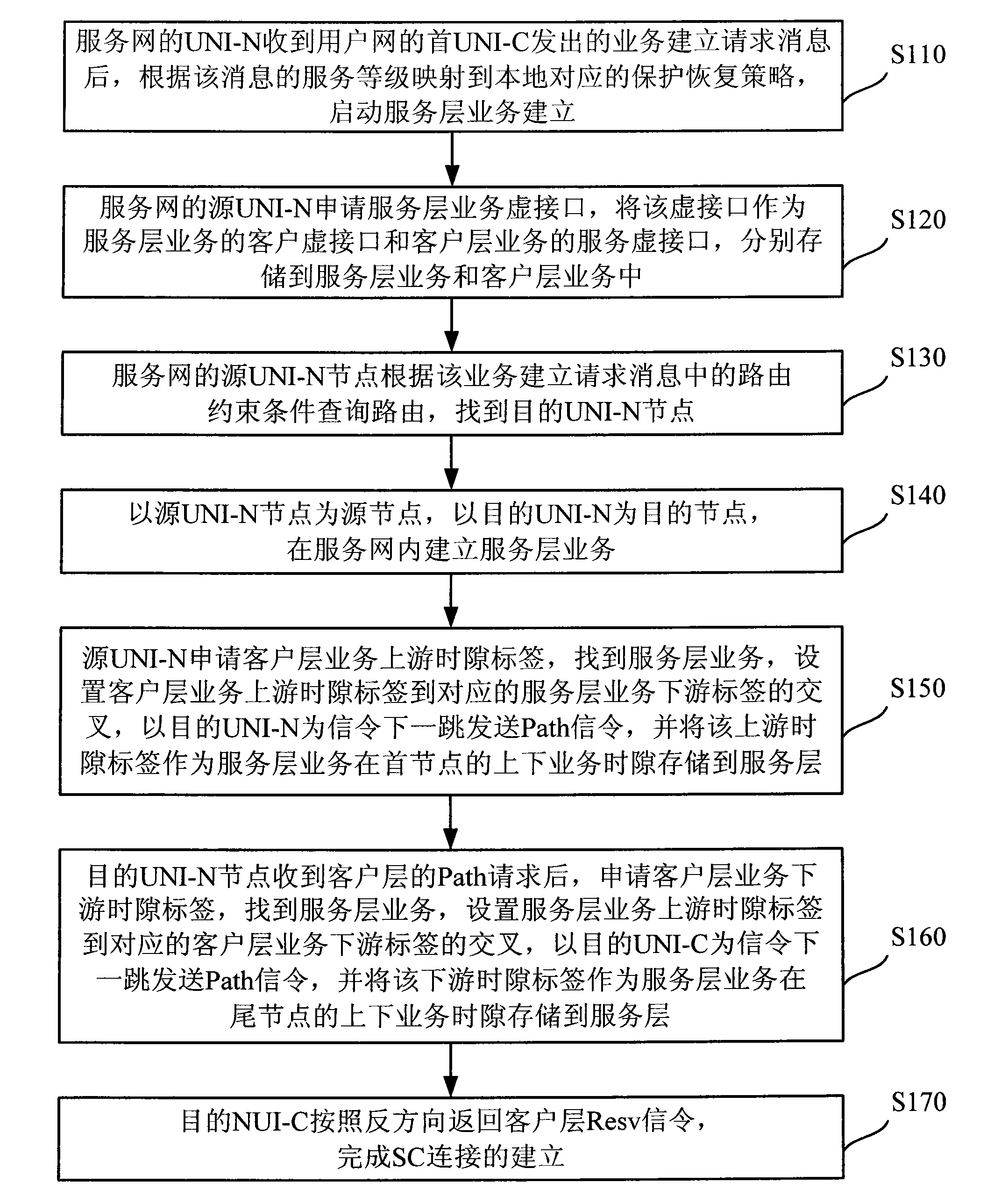 System and method for establishing switched connection in automatic switched optical network (ASON)