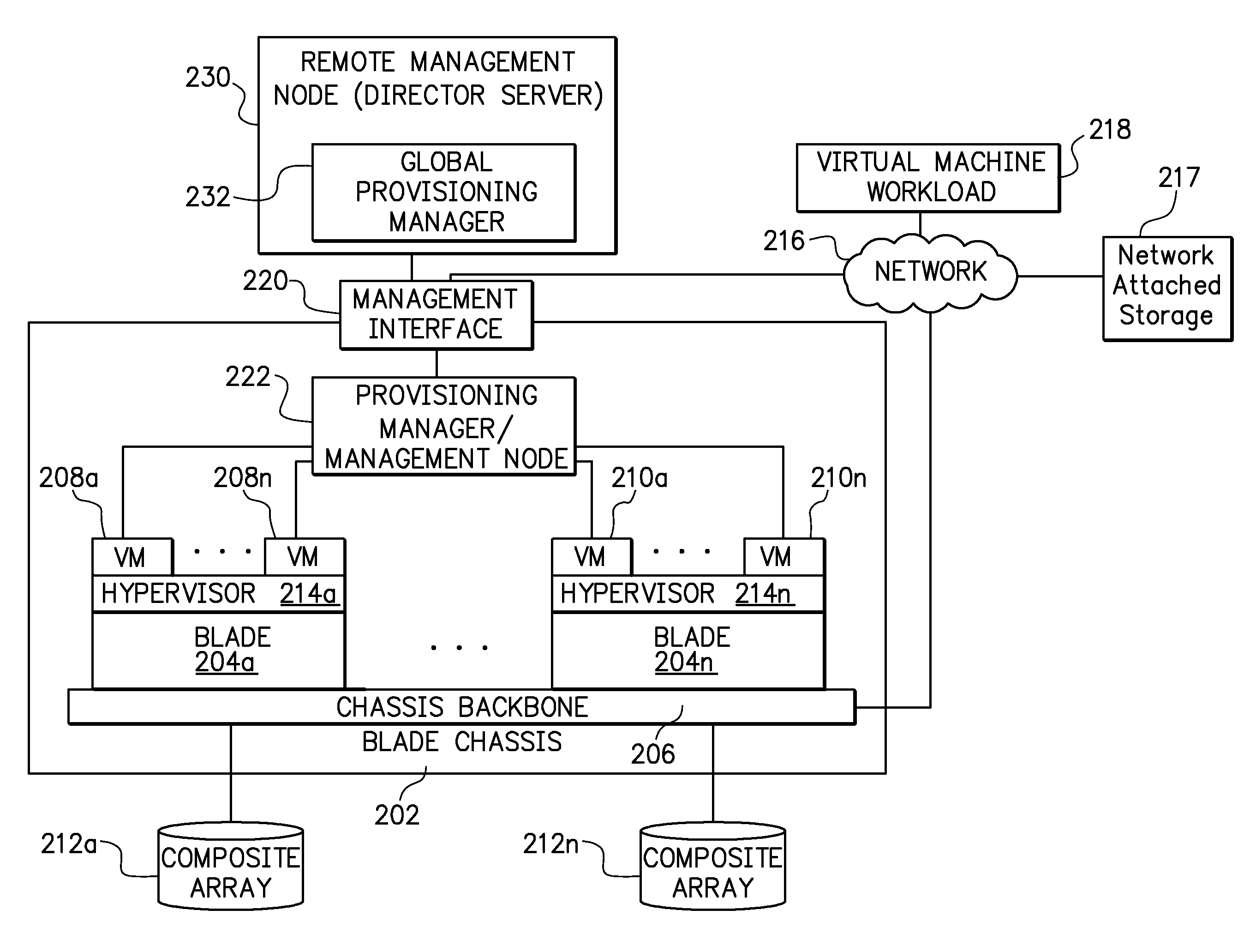 Reducing data transfer overhead during live migration of a virtual machine