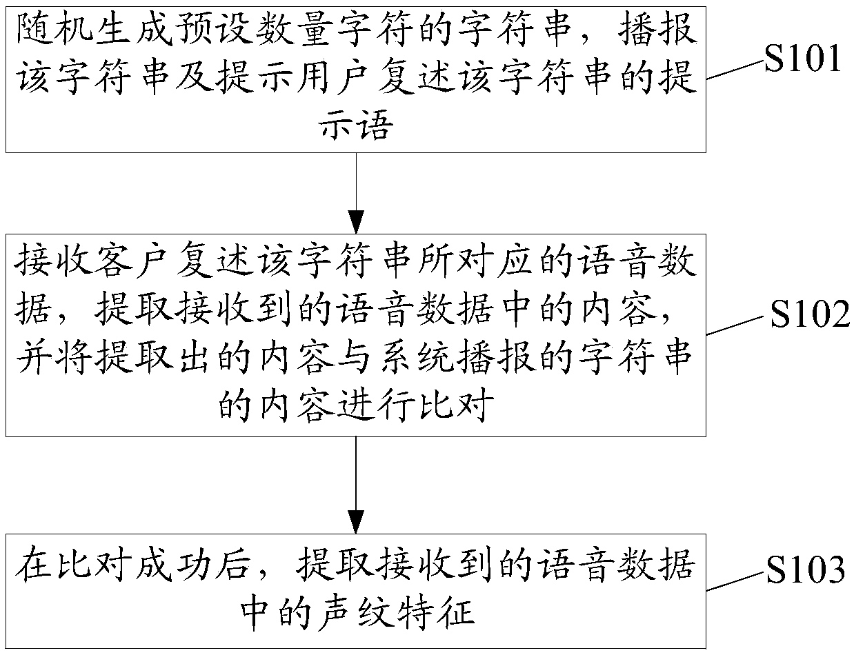 Electronic device, calling identity recognition method and computer readable storage medium