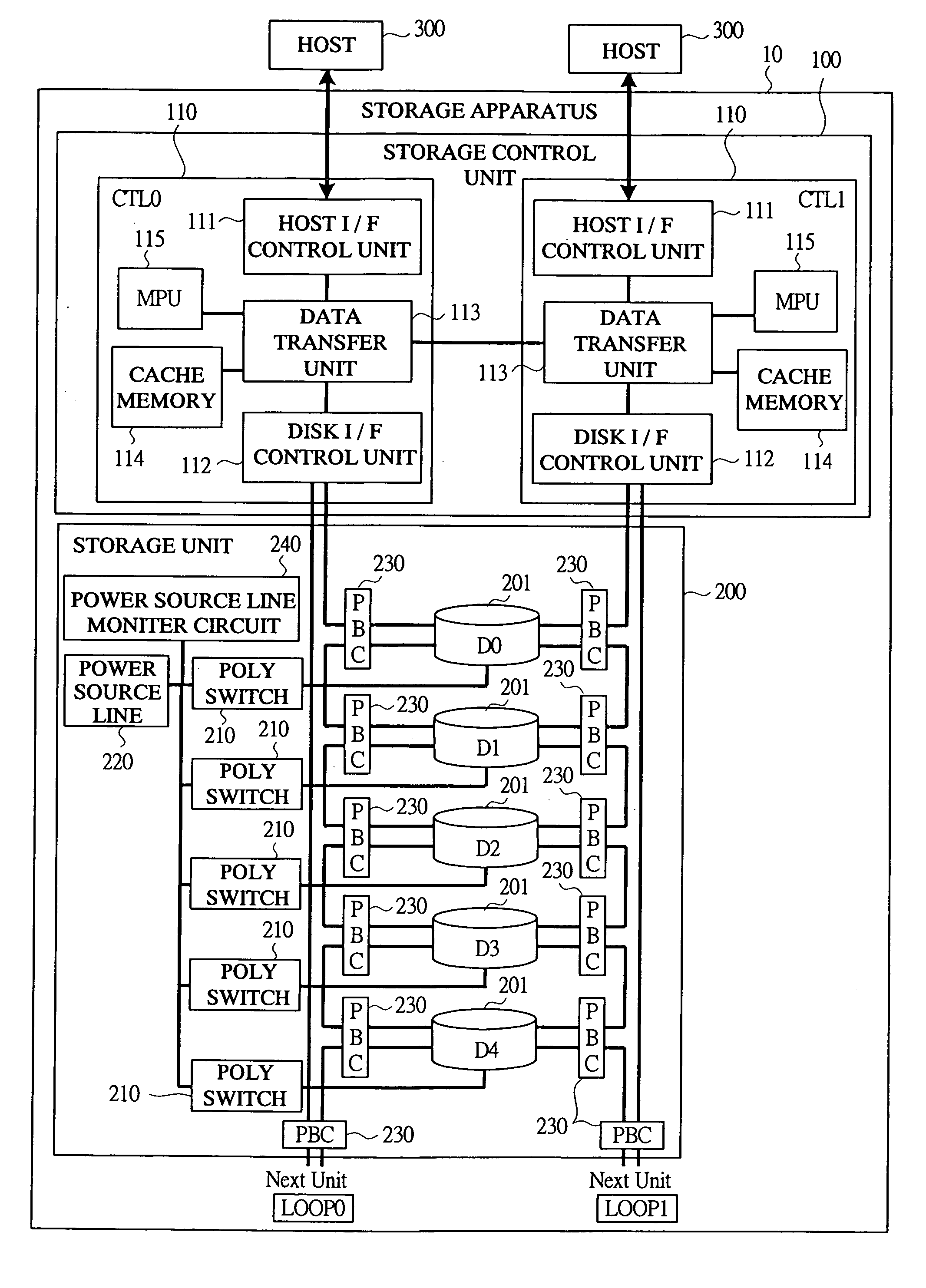 Storage apparatus