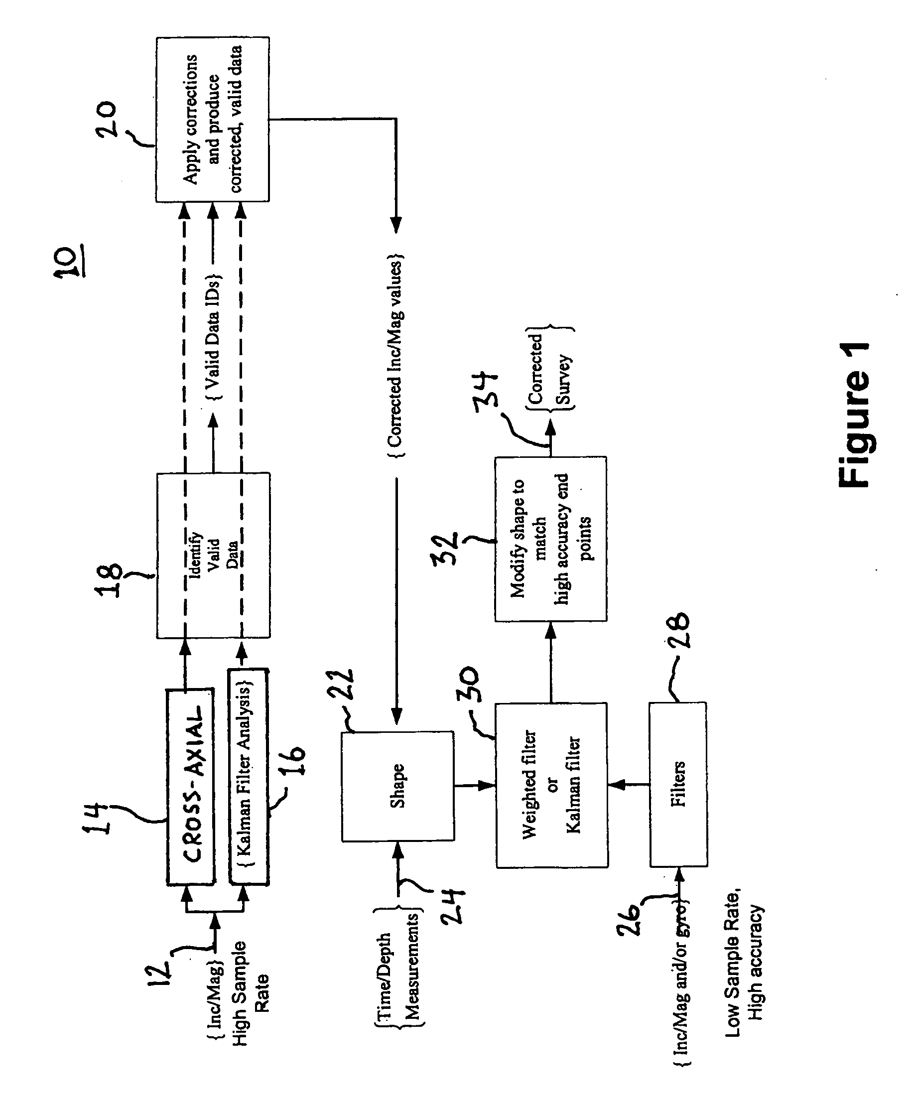 Method and apparatus for surveying a borehole with a rotating sensor package