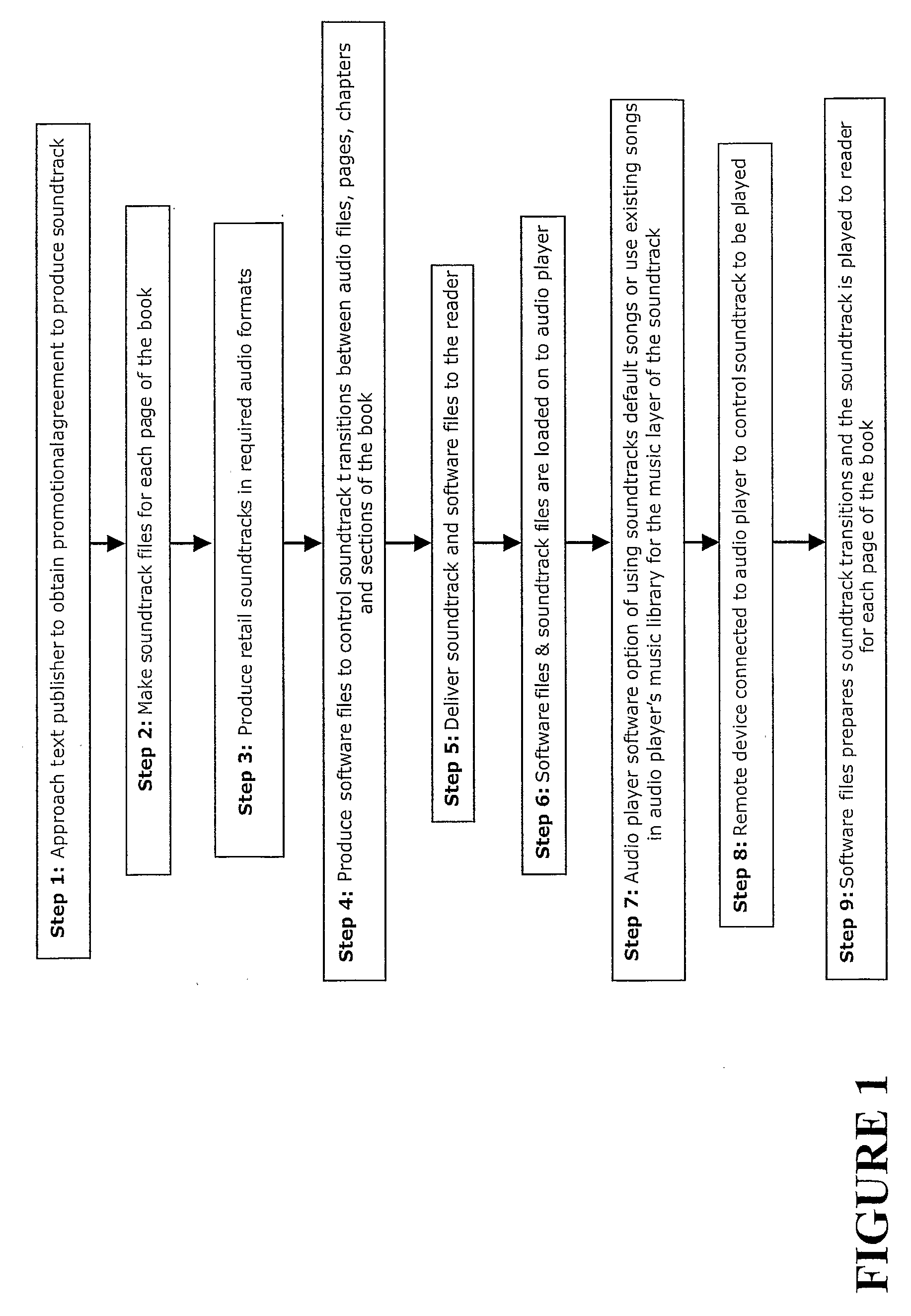 Method and System for Making and Playing Soundtracks