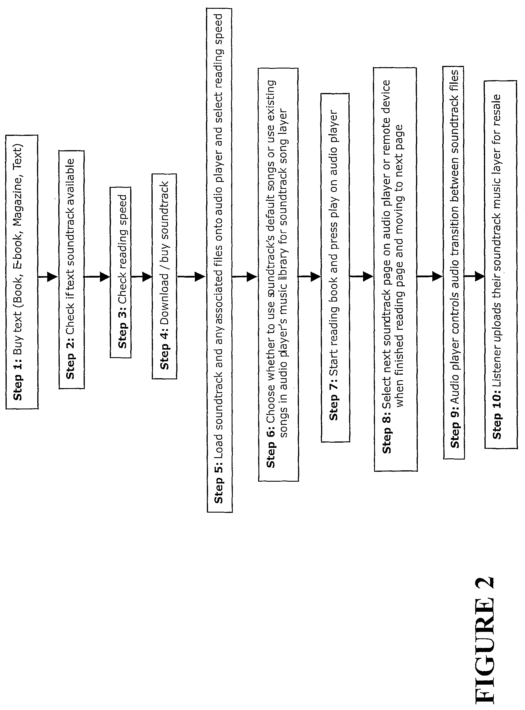 Method and System for Making and Playing Soundtracks