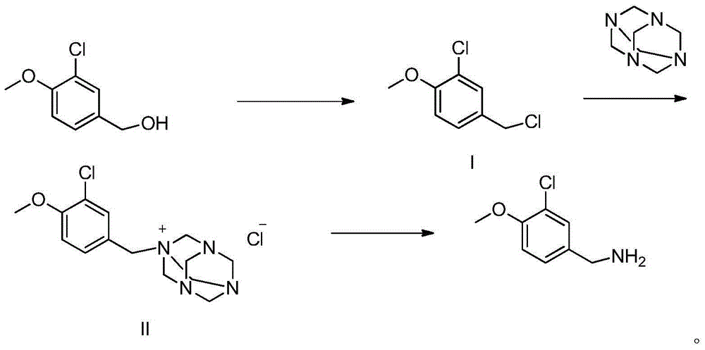 Preparation method of avanafil important intermediate