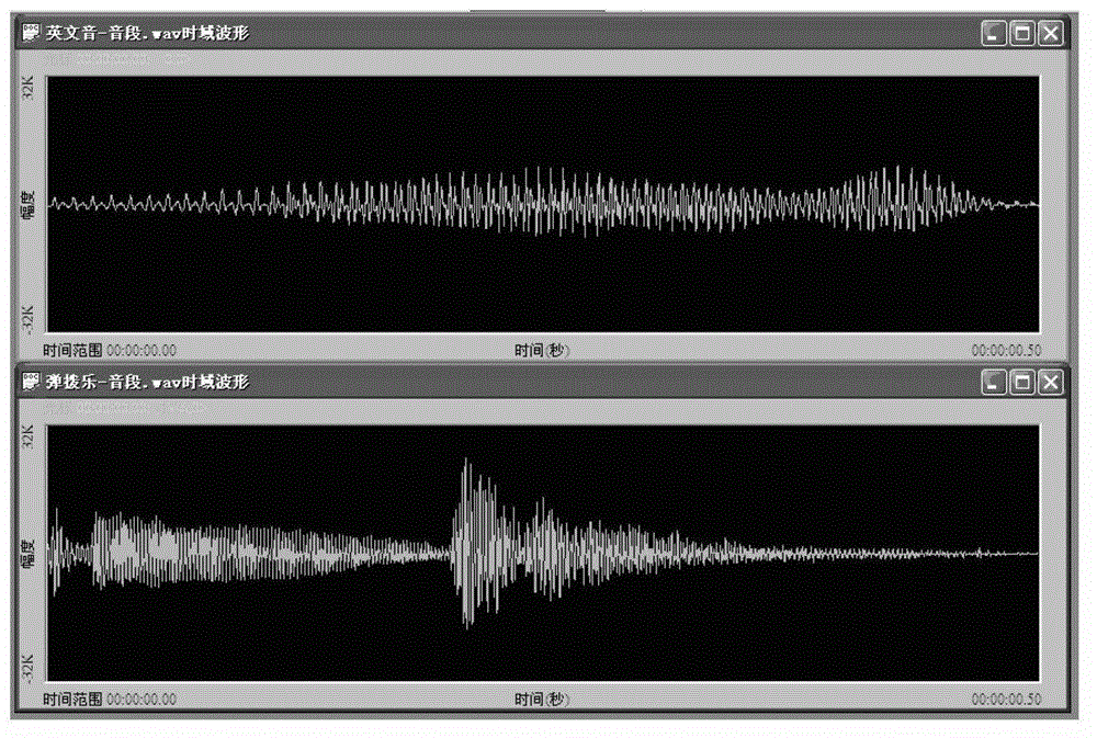 Animal auditory measurement system and method based on optical fiber array laser sound effect