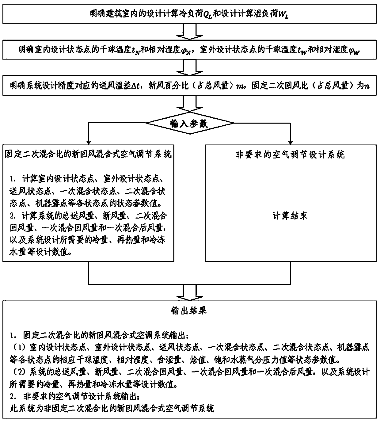 Calculation Method of New Return Air Hybrid Air Conditioning System with Fixed Secondary Mixing Ratio