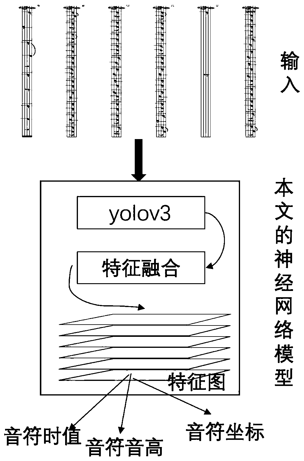 End-to-end music score note identification method based on deep learning