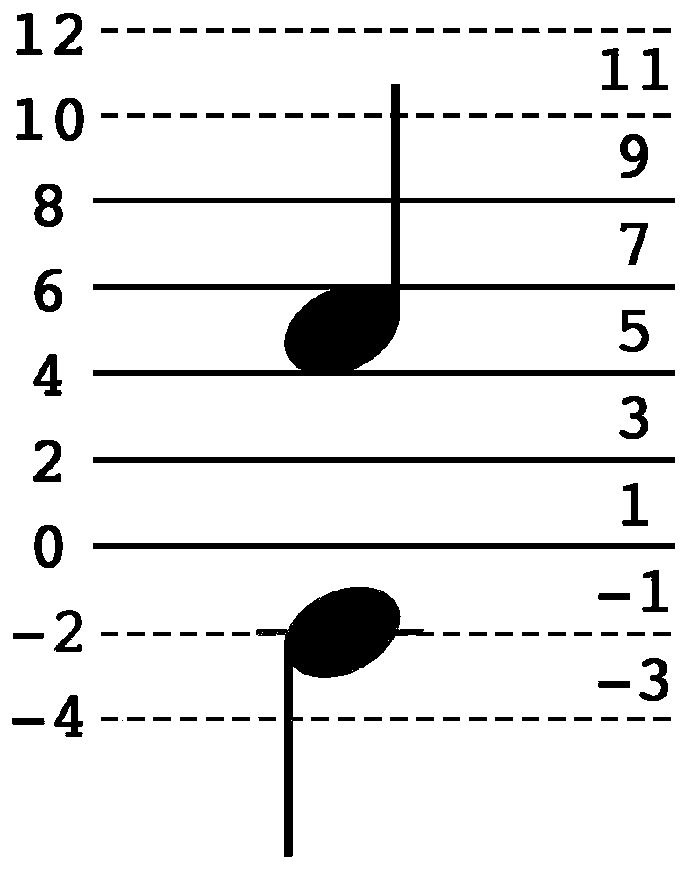 End-to-end music score note identification method based on deep learning