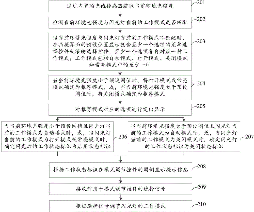 Method and device for regulating mode