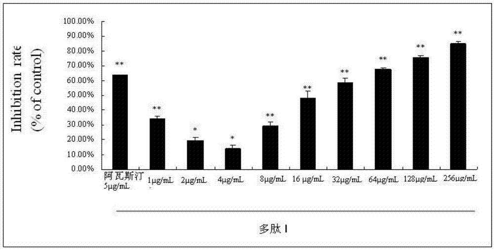 Integrin blocking agent polypeptide and applications of the same in preparation of drugs for treatment of neovascular eye diseases