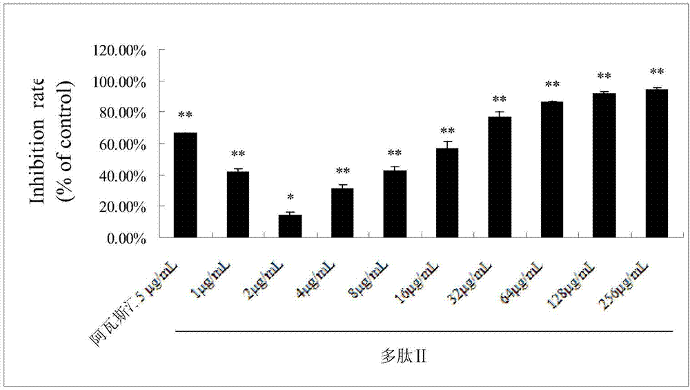 Integrin blocking agent polypeptide and applications of the same in preparation of drugs for treatment of neovascular eye diseases