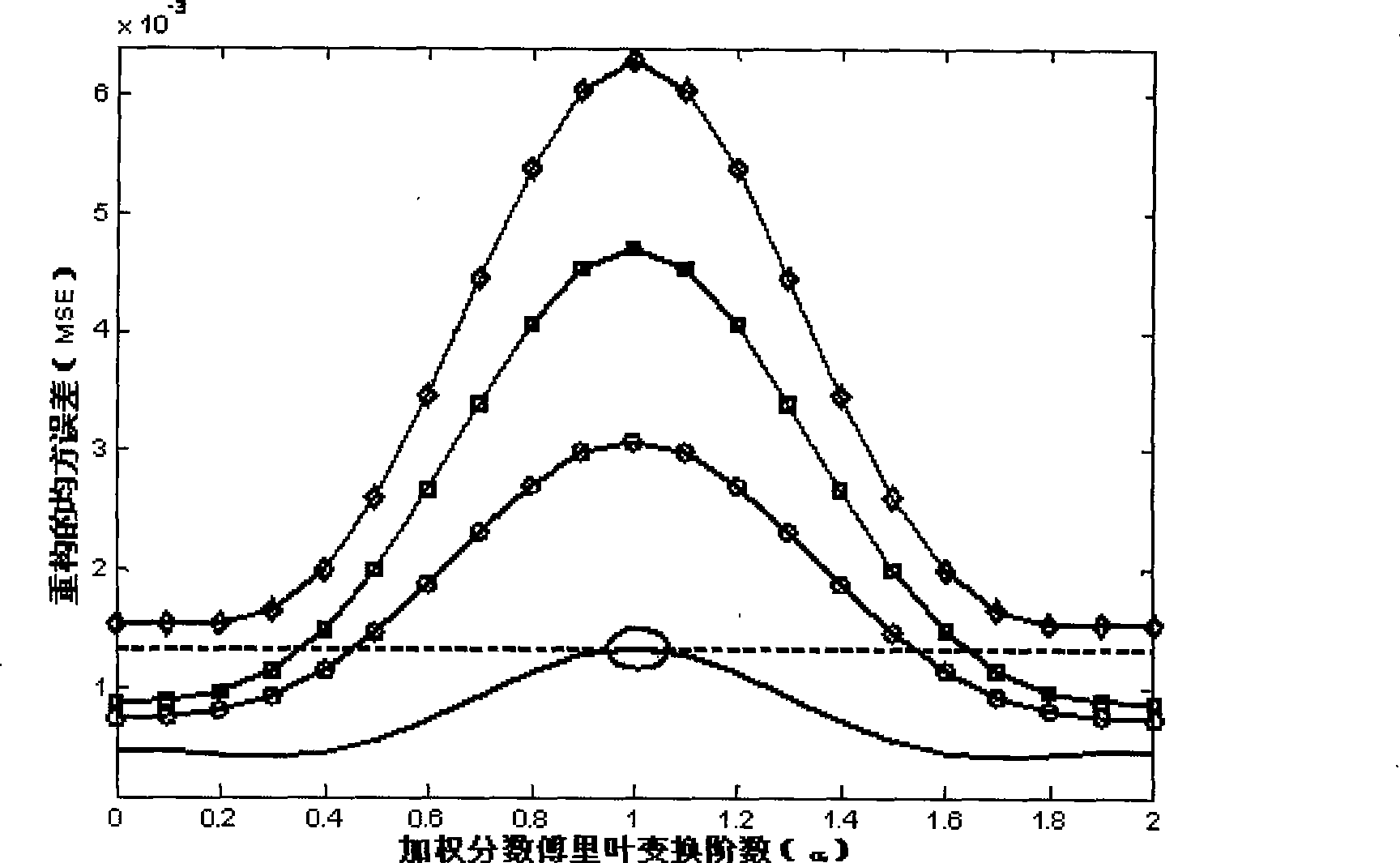 Low sampling rate signal recovery method of weight fraction Fourier transformation field