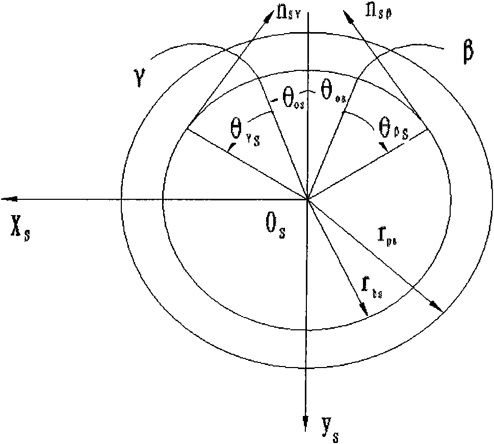 Design method for face gear slotting cutter tooth form