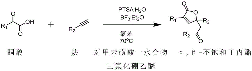 Preparation method of alpha, beta-unsaturated butyrolactone from keto acid and alkyne