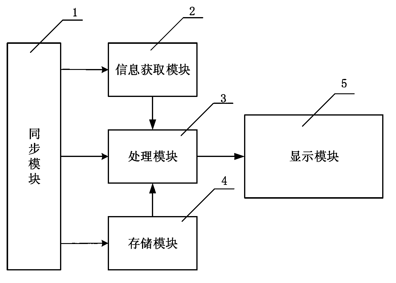 Handwriting input equipment comprising palm side surface information