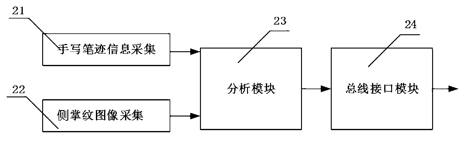 Handwriting input equipment comprising palm side surface information