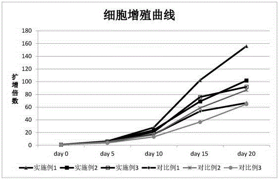 NK cell serum-free culture medium and preparation method thereof