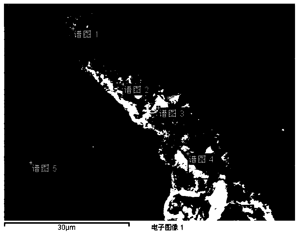 Low-Yang-modulus submersed nozzle lining material