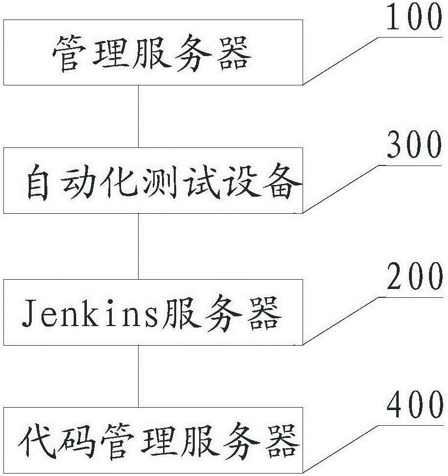 Windows-based method and system for automatically testing product