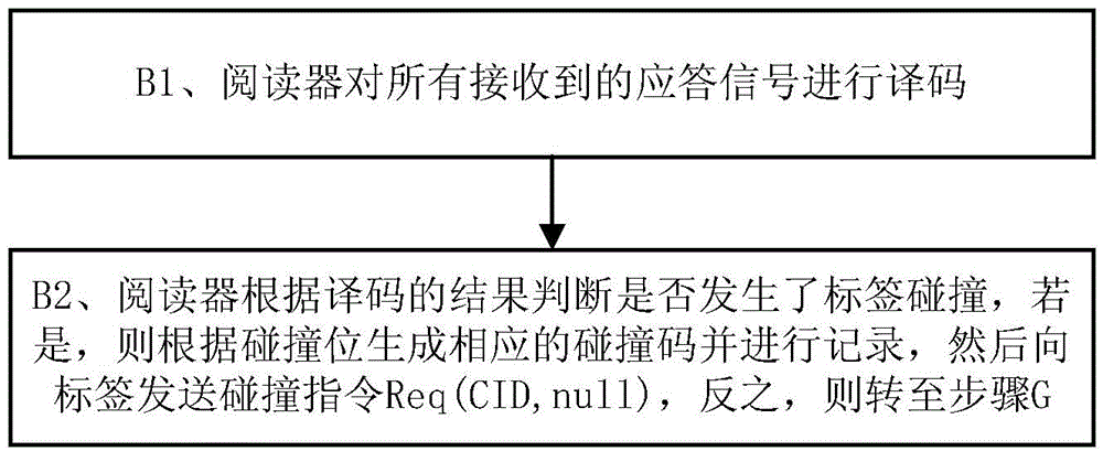 RFID anti-collision method based on self-adaptive dividing mechanism