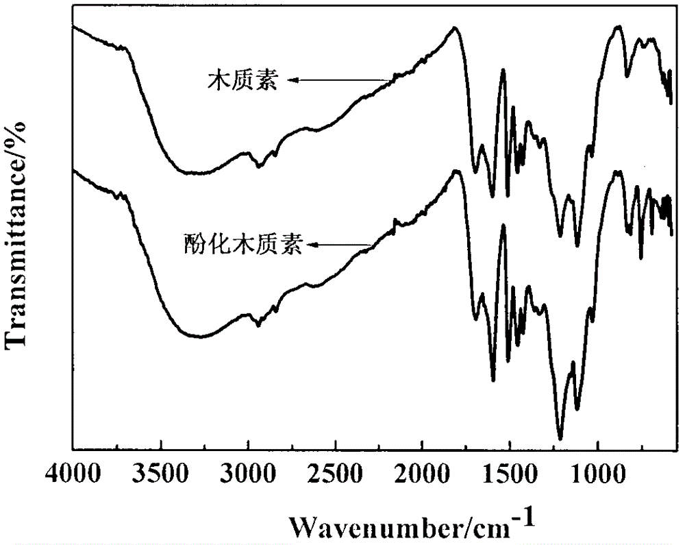 Phenolated lignin modified expandable resorcinol-phenol-formaldehyde resin and preparation method thereof