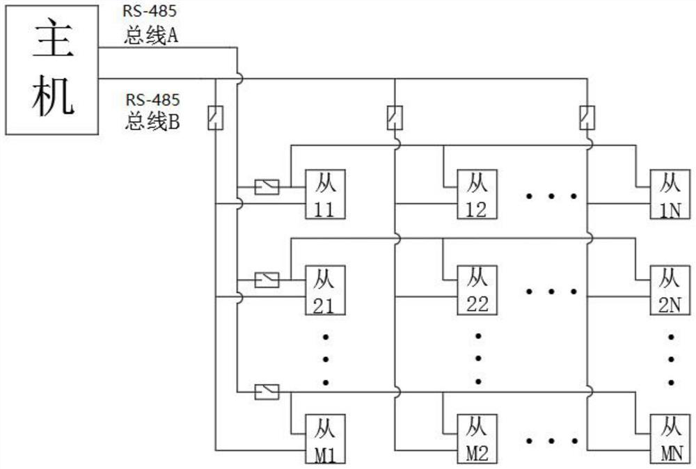 Implementation system and method for allocating addresses to slave devices through RS-485 bus