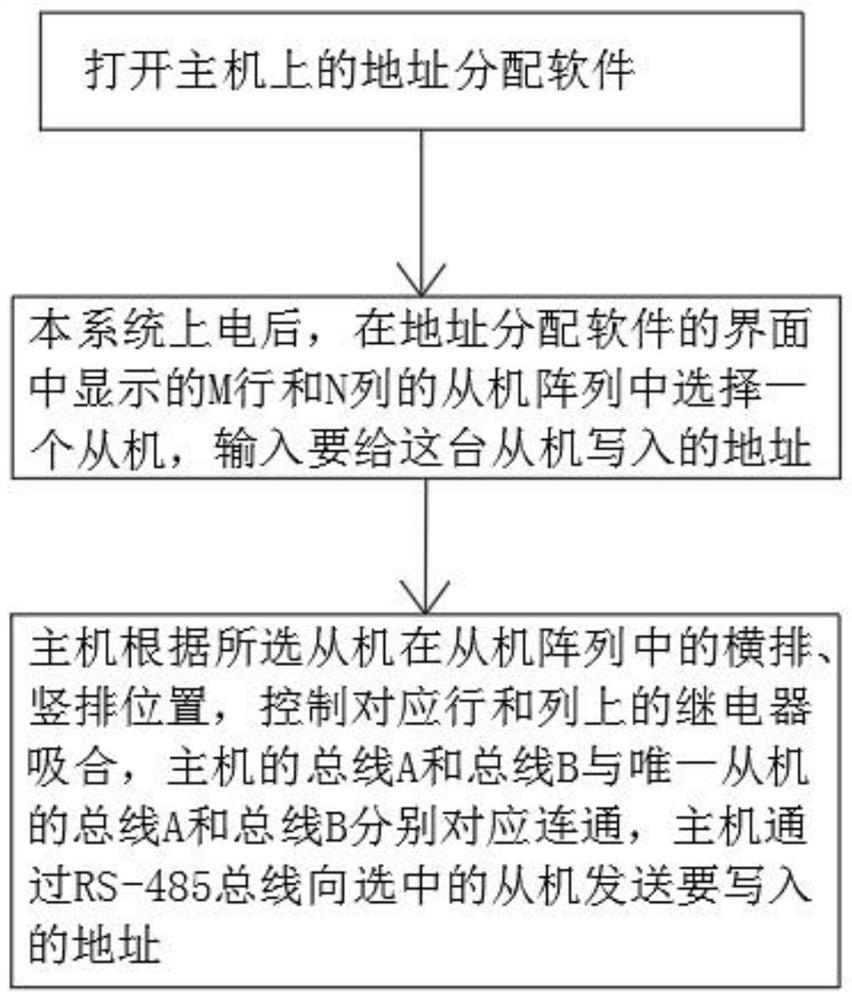 Implementation system and method for allocating addresses to slave devices through RS-485 bus