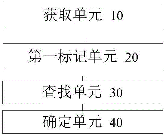 Voice end node detection method and device