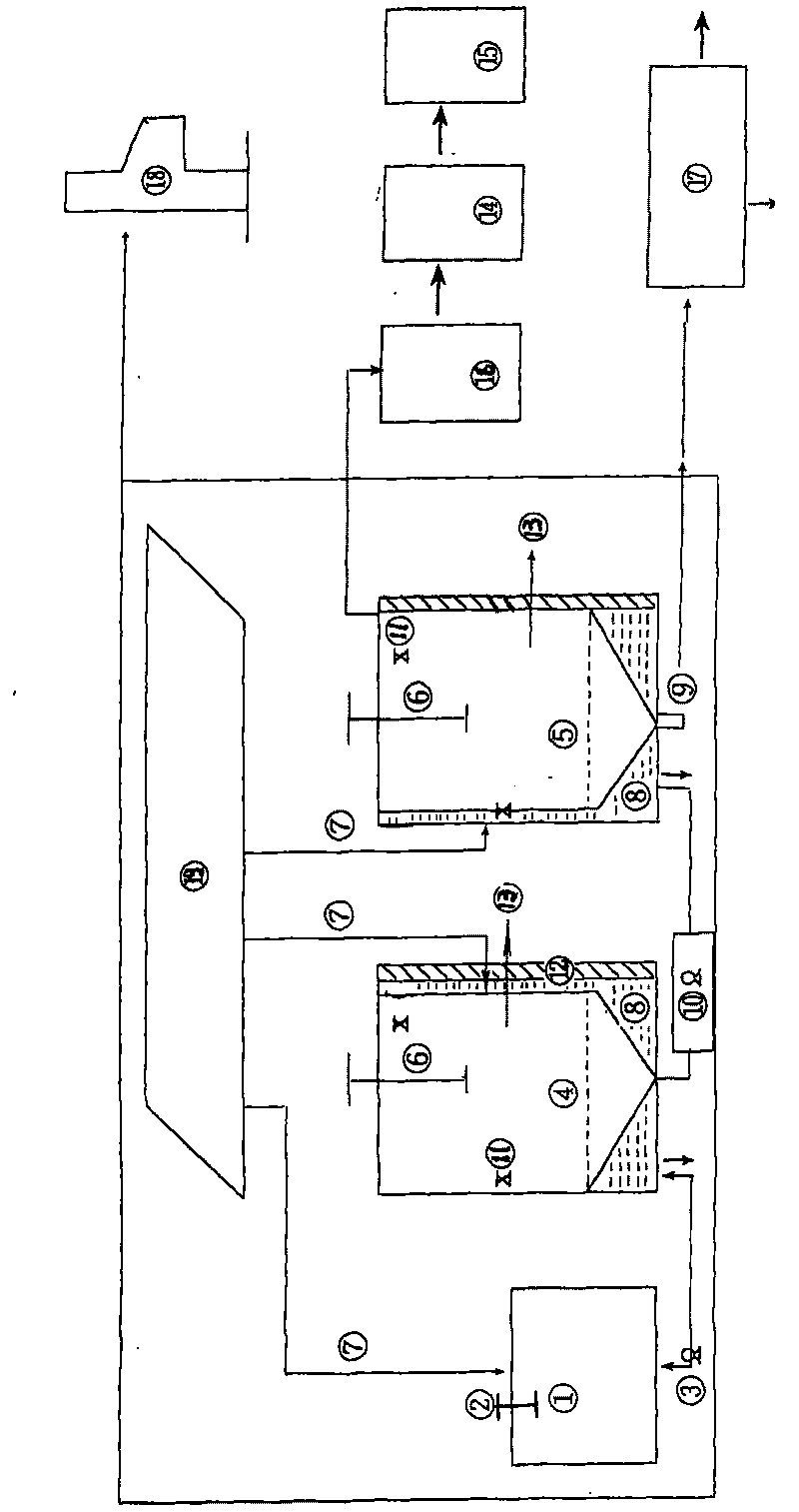 Automation solar energy biogas fermentation method and device