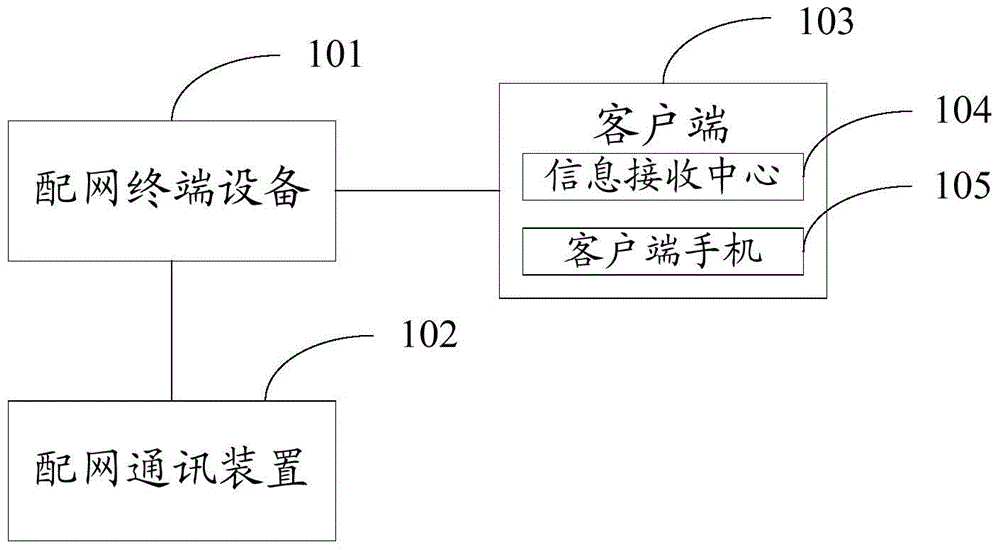 A 10kv wireless communication distribution network microcomputer protection device