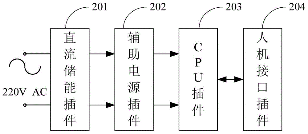 A 10kv wireless communication distribution network microcomputer protection device