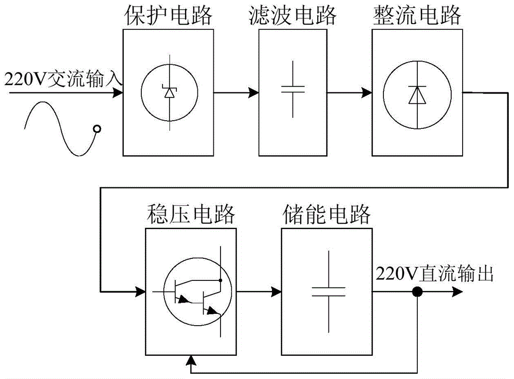 A 10kv wireless communication distribution network microcomputer protection device