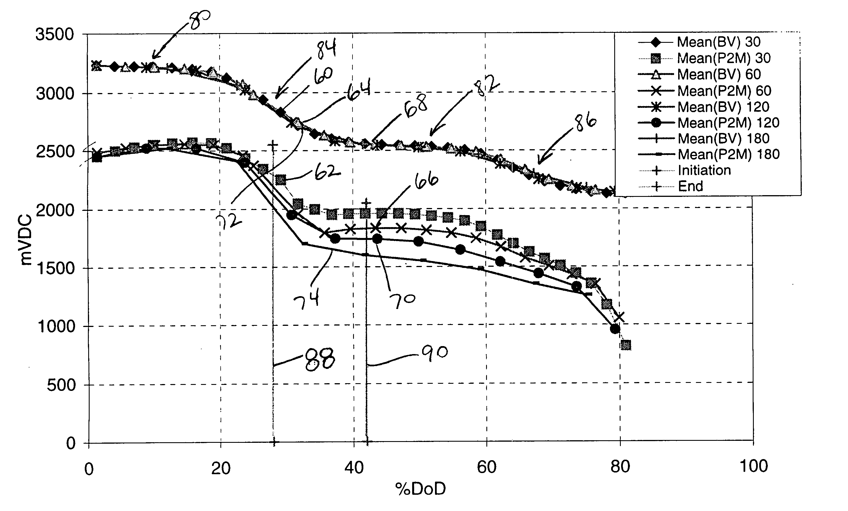 Discharge methodologies for optimizing the performance of lithium/silver vanadium oxide cells