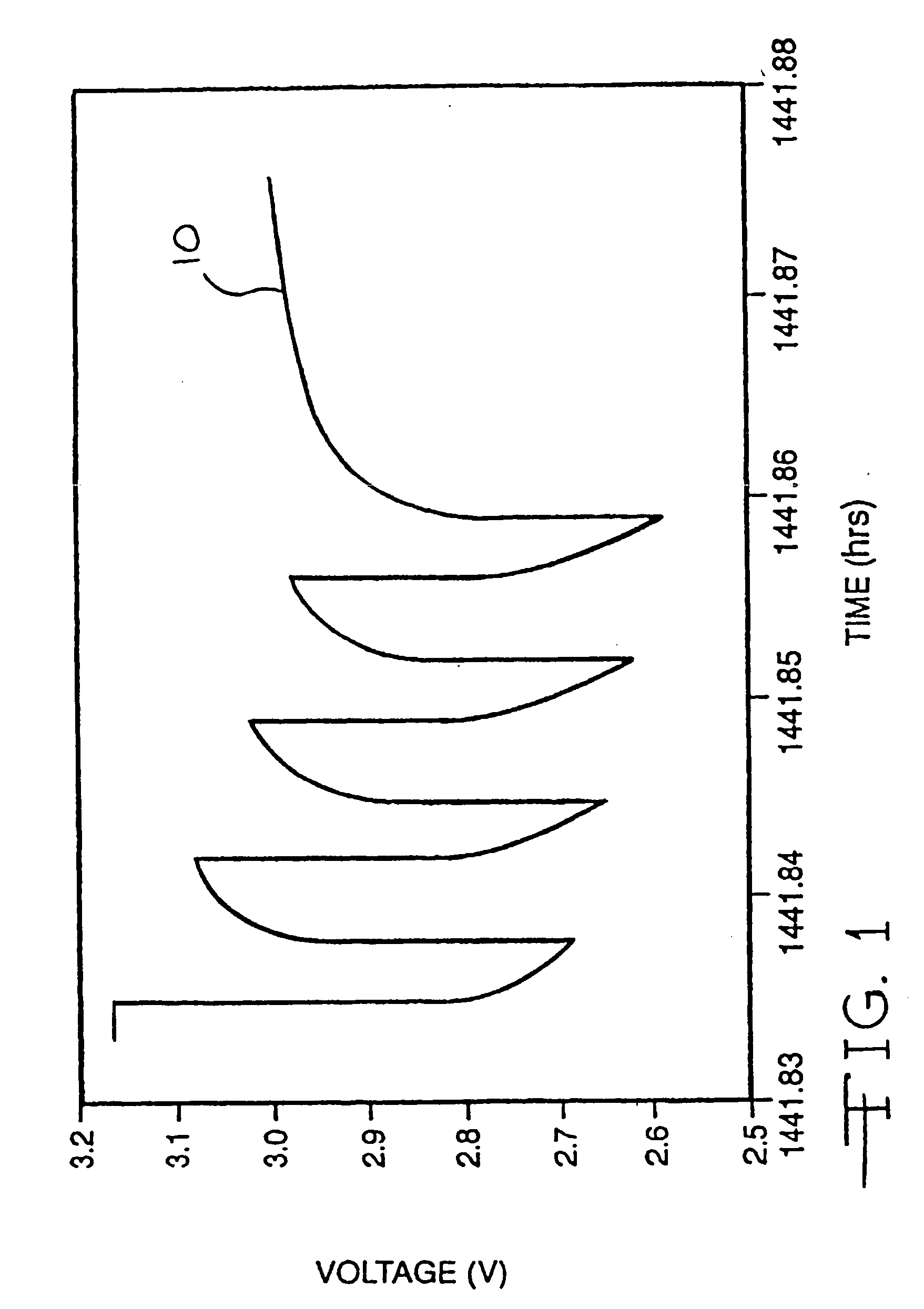 Discharge methodologies for optimizing the performance of lithium/silver vanadium oxide cells