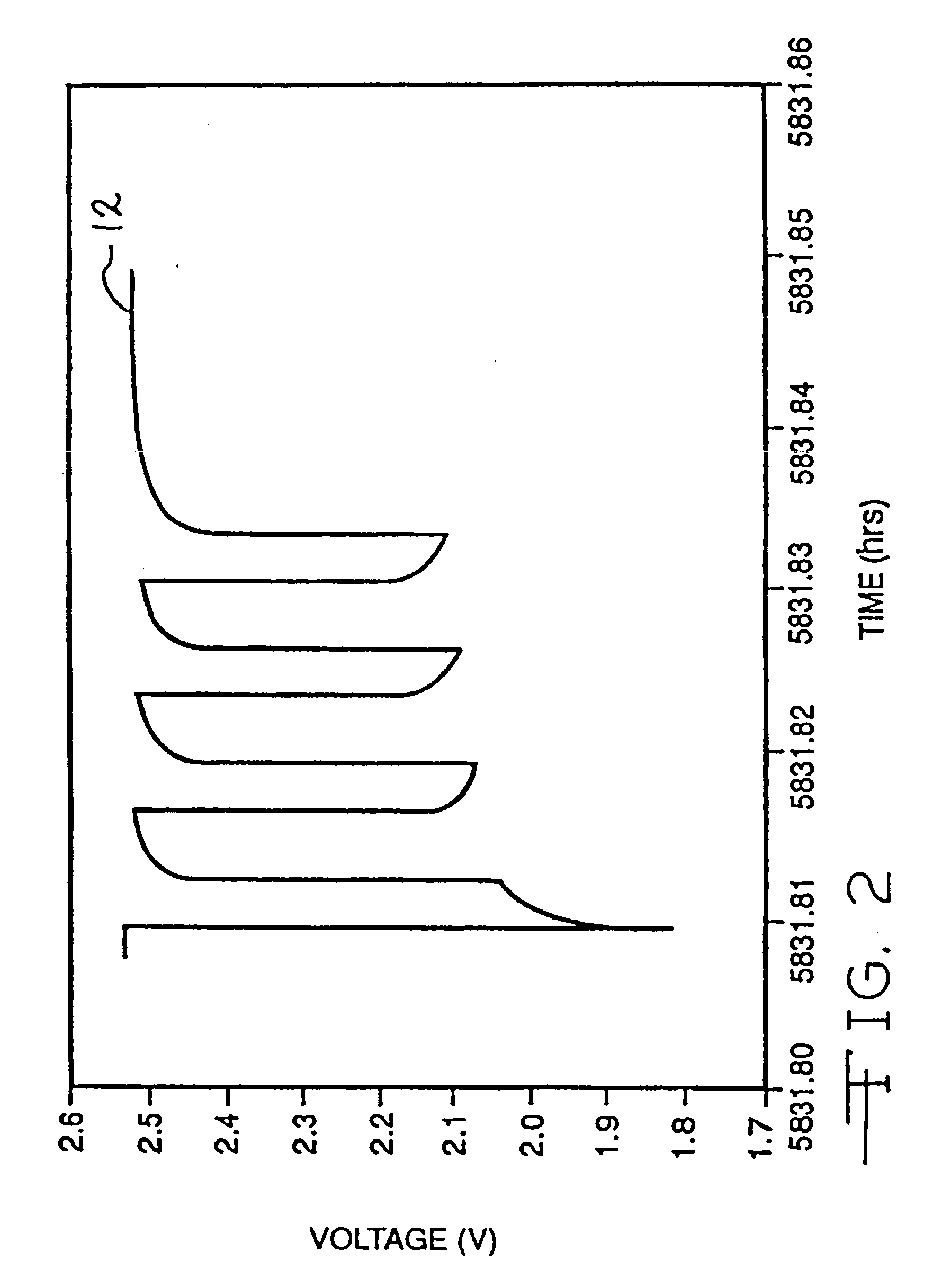 Discharge methodologies for optimizing the performance of lithium/silver vanadium oxide cells