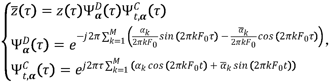 Instantaneous rotation speed estimation method for rotation equipment