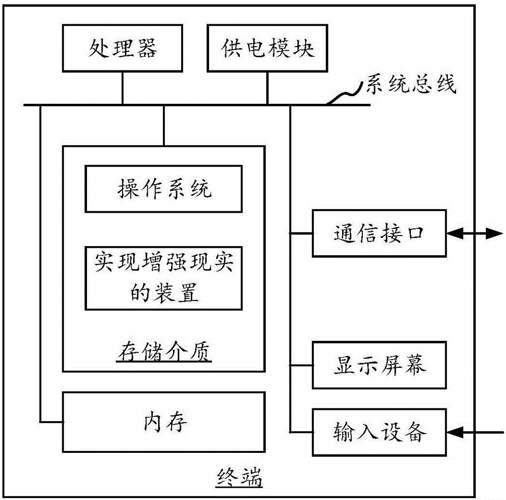 Method and device for implementing augmented reality