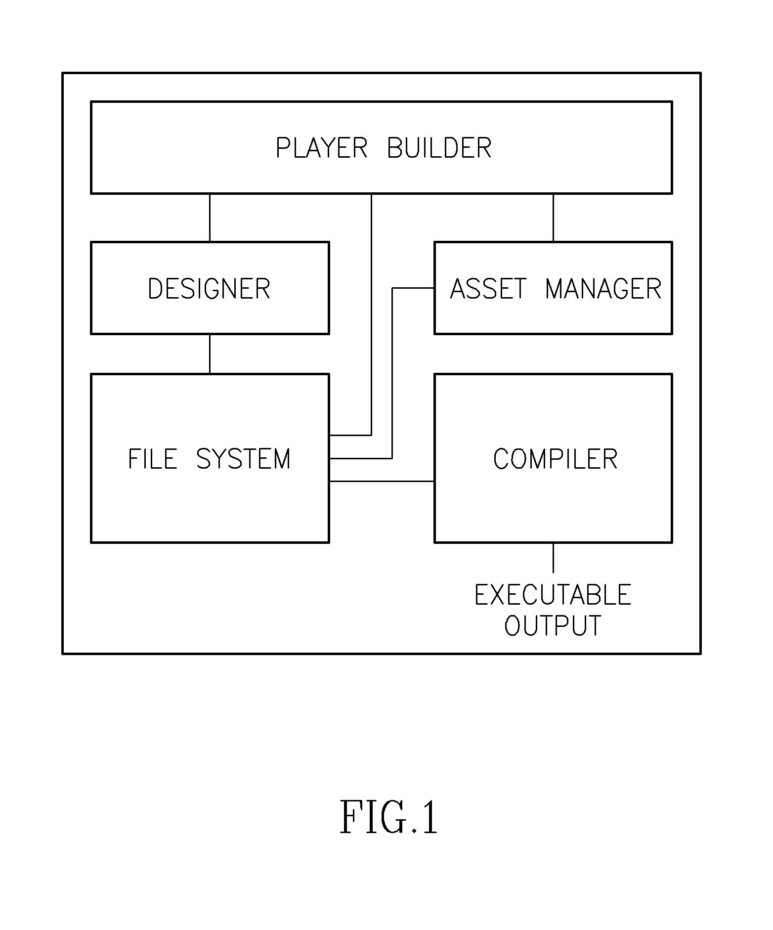 Systems and methods for a realtime creation and modification of a dynamic media player and a disabled user compliant video player