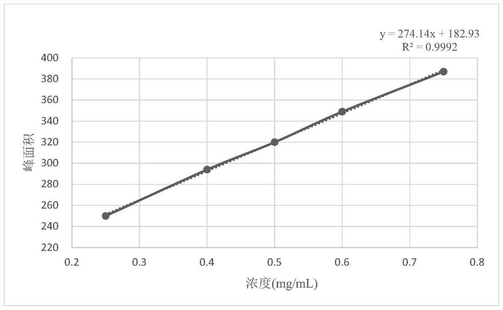 Method for detecting afoxolaner intermediate by reversed-phase high performance liquid chromatography