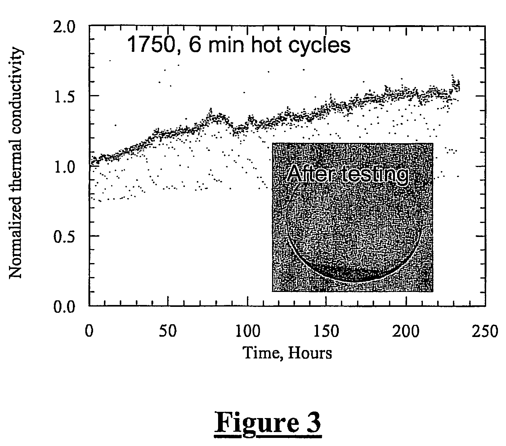 Multifunctionally graded environmental barrier coatings for silicon-base ceramic components