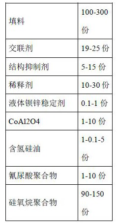 Silicone rubber material composition for instrument panel of two-wheeled electric vehicle