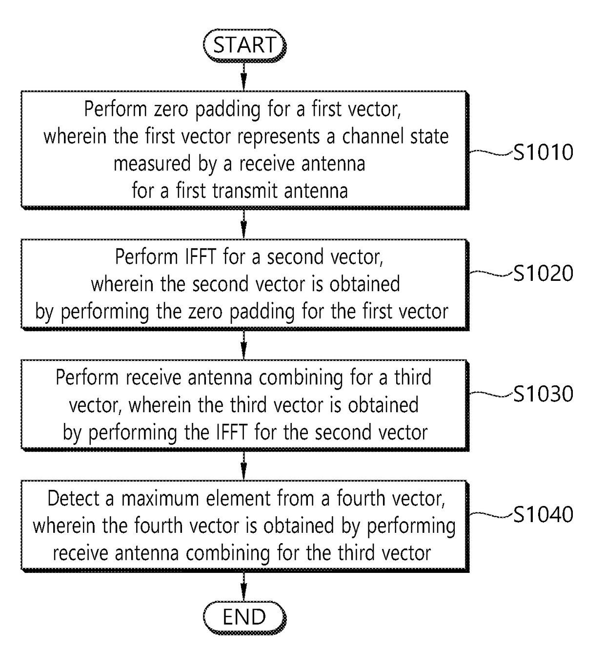 Method and apparatus for selecting codebook index