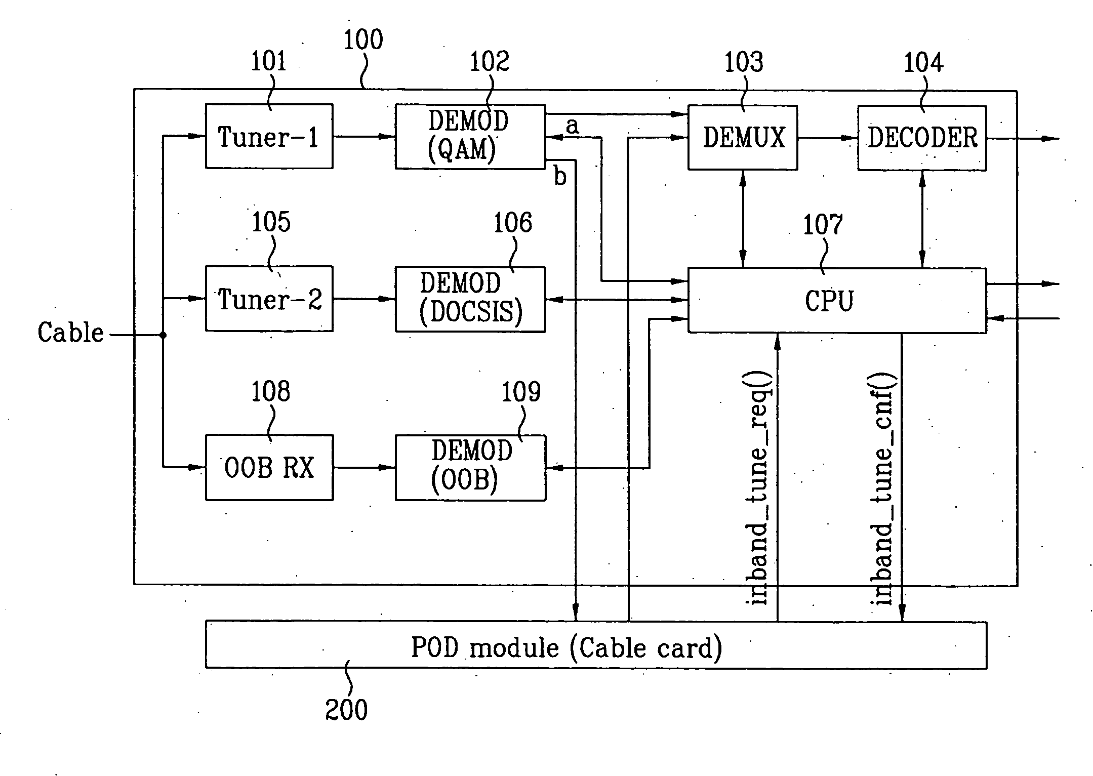 Cable broadcast receiver, method for interfacing in-band channel, and method for processing broadcast signal